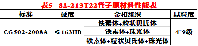 CG502-2008A哈爾濱鍋爐廠國外牌號鍋爐管采購規(guī)程