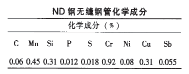 09CrCuSb化學成分