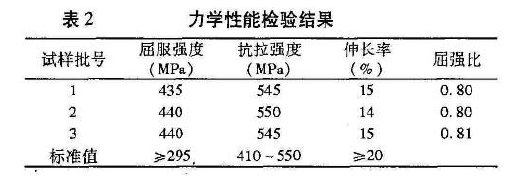 20#無(wú)縫鋼管力學(xué)性能