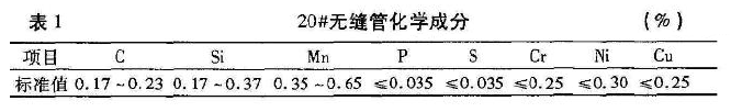 20#無(wú)縫鋼管化學(xué)成分